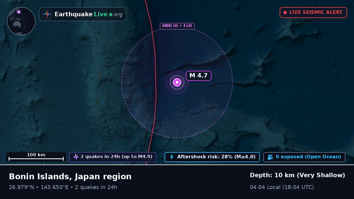 North Pacific Ocean (Japan)