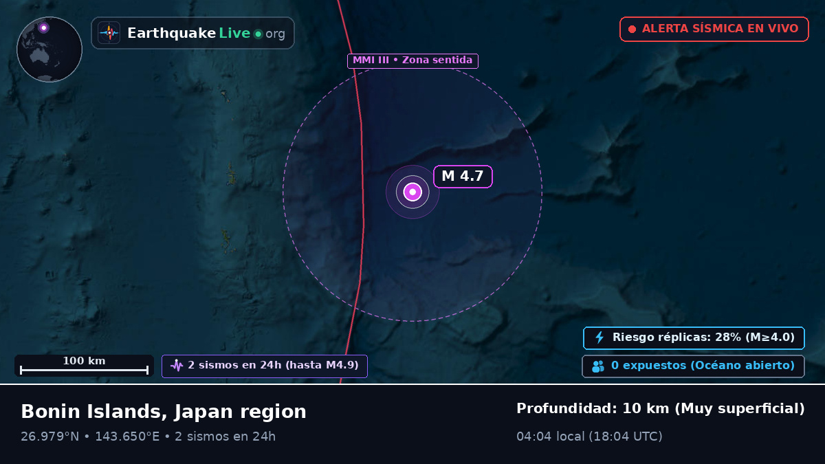 Océano Pacífico Norte (Japón)