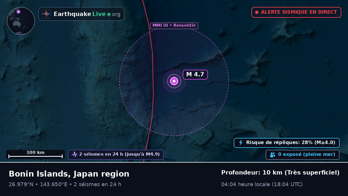 Océan Pacifique Nord (Japon)