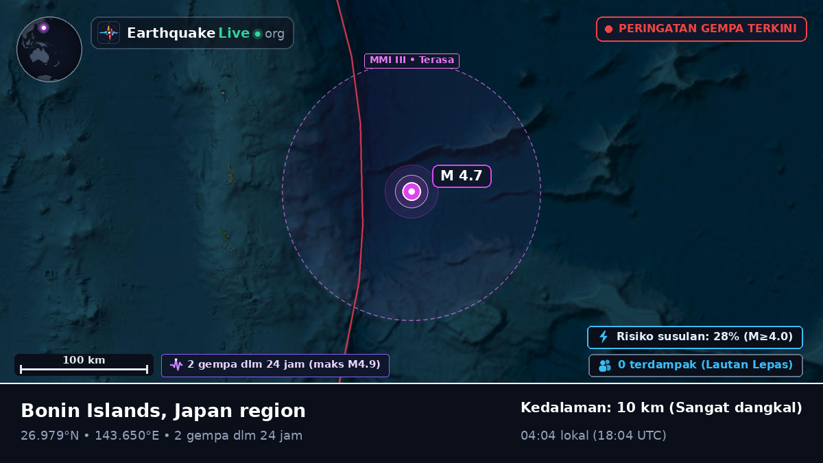 Samudra Pasifik Utara (Jepang)