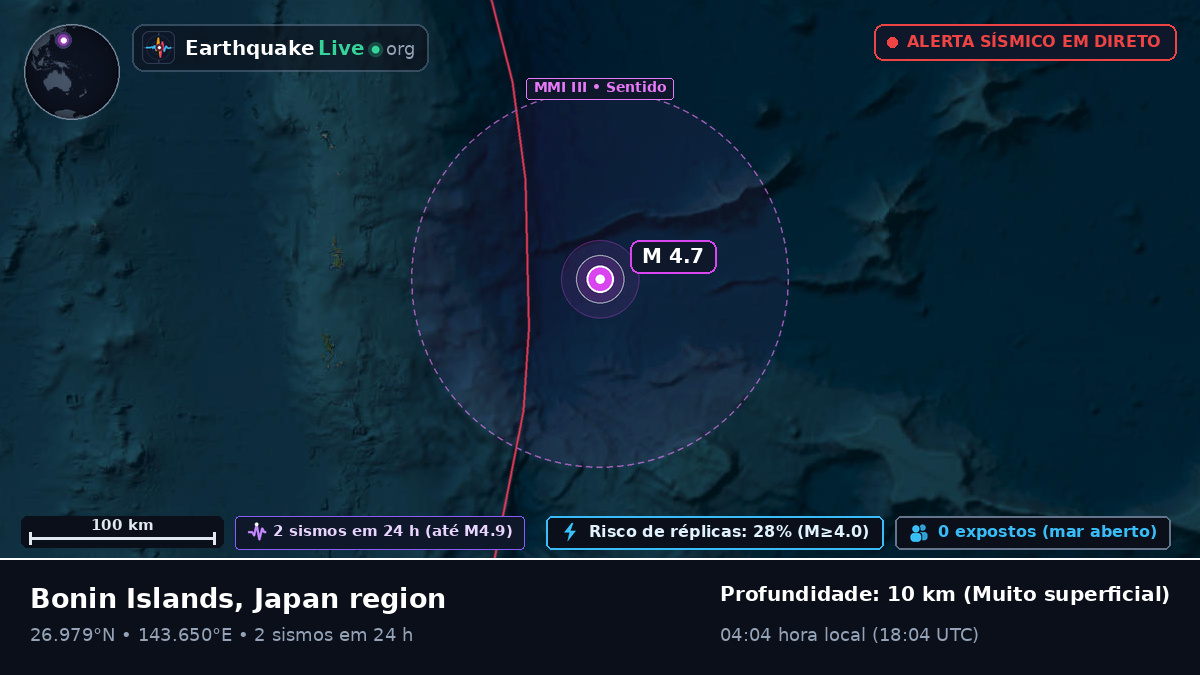 Oceano Pacífico Norte (Japão)