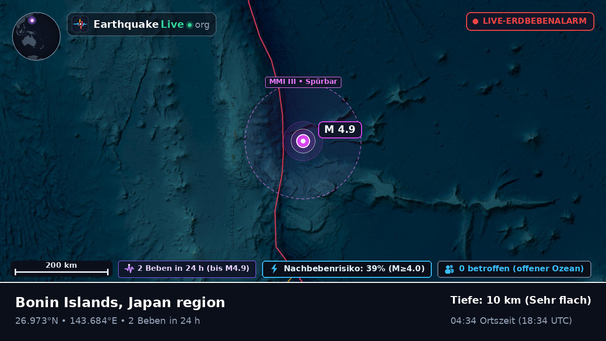 Nordpazifik (Japan)