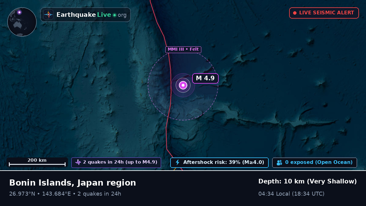 North Pacific Ocean (Japan)
