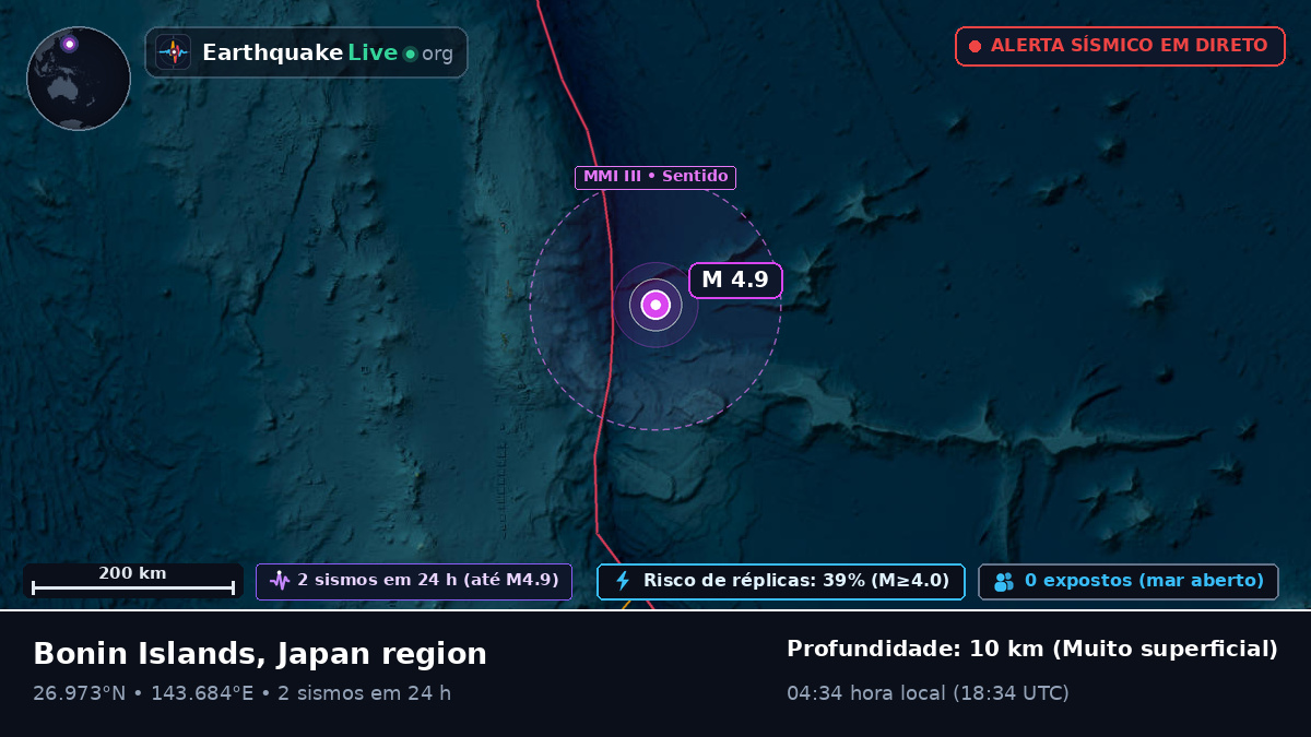 Oceano Pacífico Norte (Japão)