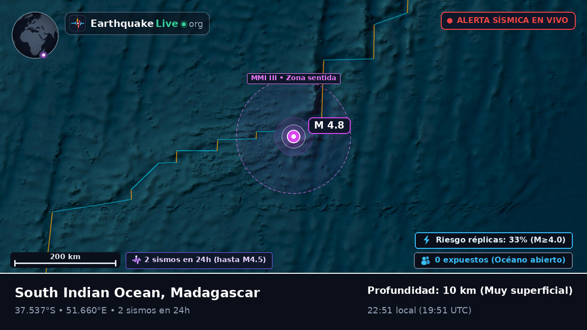 Océano Índico (Madagascar)