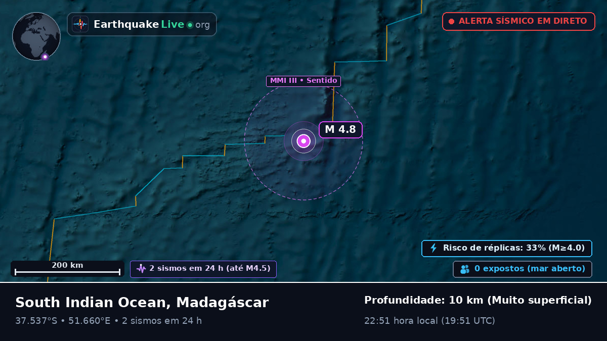 Oceano Índico (Madagáscar)