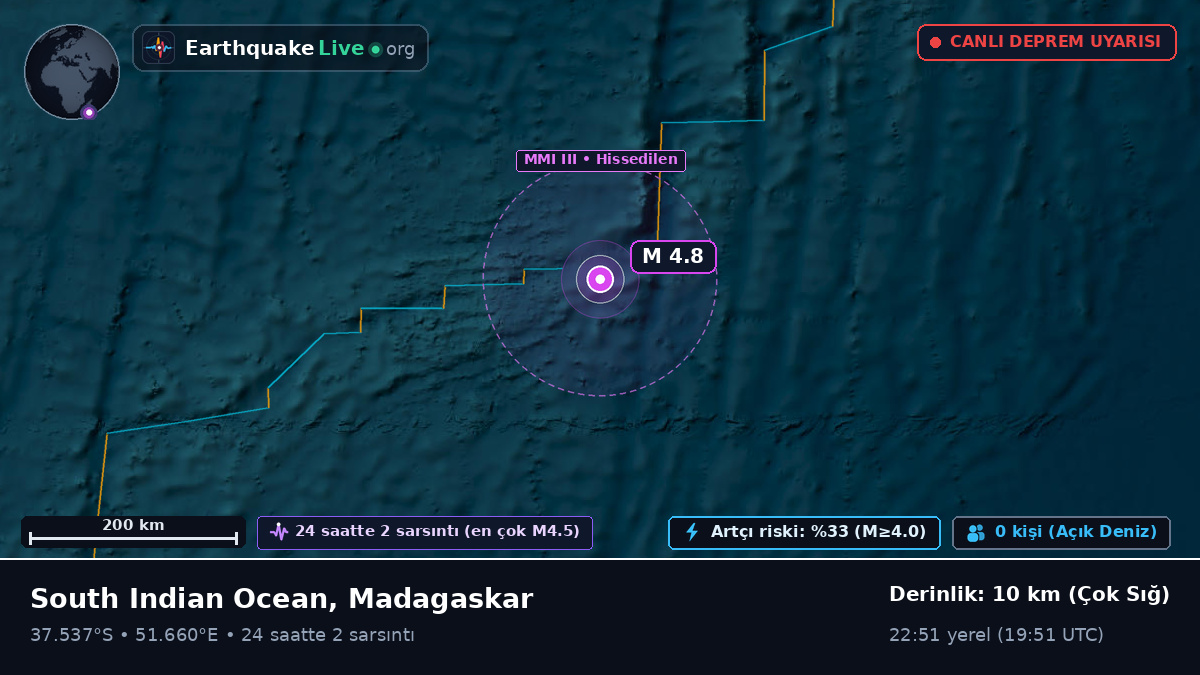 Hint Okyanusu (Madagaskar)