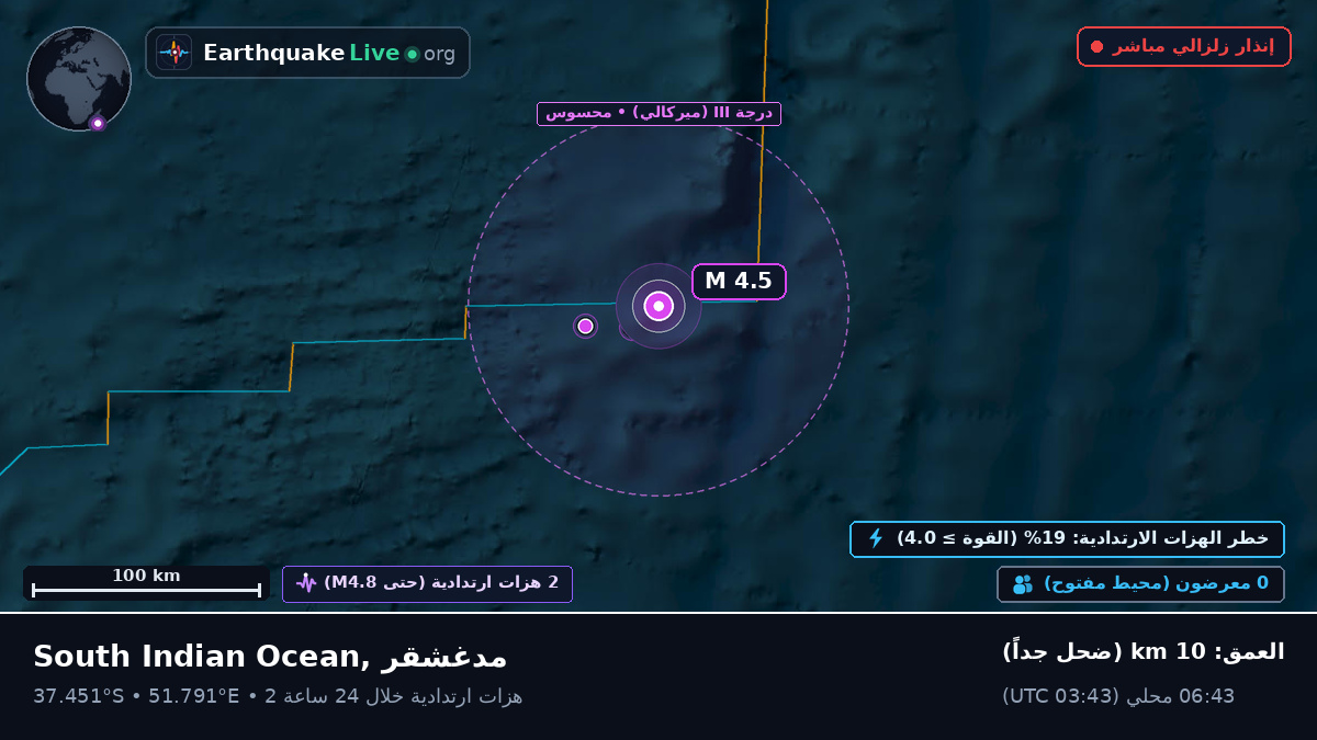 المحيط الهندي (مدغشقر)