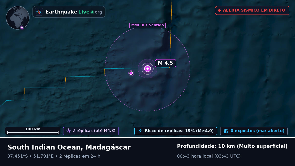 Oceano Índico (Madagáscar)