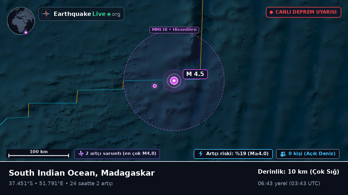 Hint Okyanusu (Madagaskar)