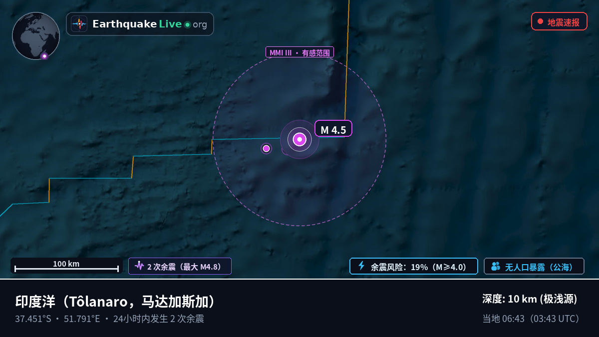 印度洋 (马达加斯加)