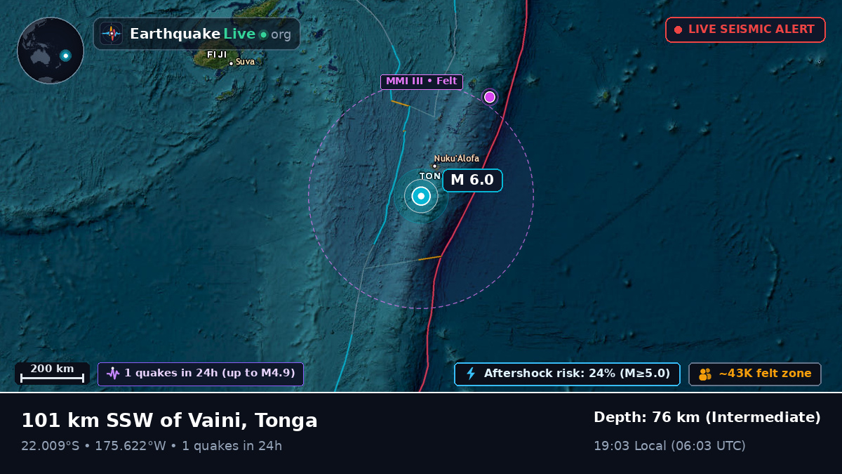 Off the coast of Nuku'alofa, Tonga