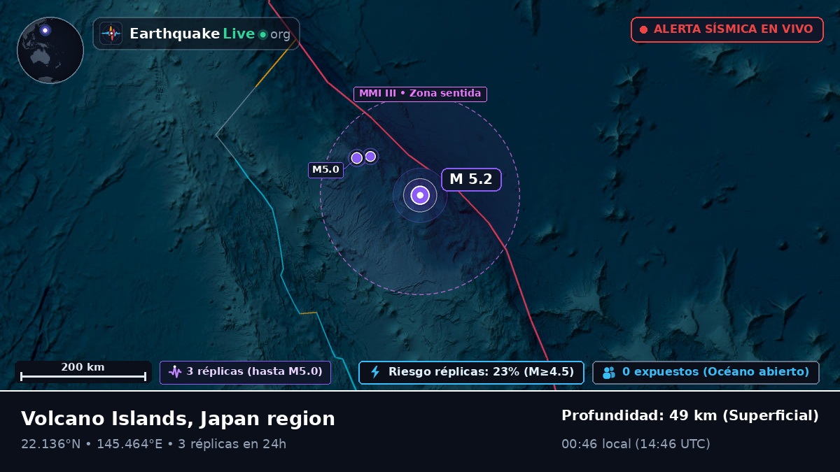 Océano Pacífico Norte (Northern Mariana Islands)