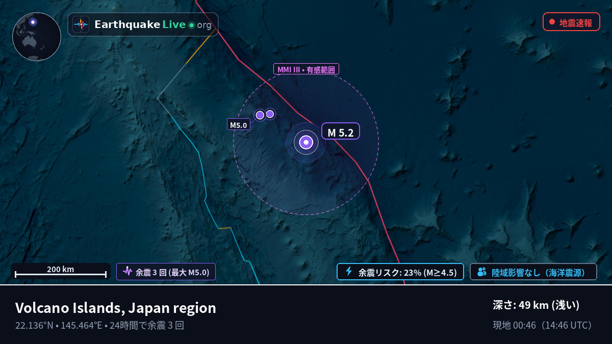 北太平洋 (Northern Mariana Islands)