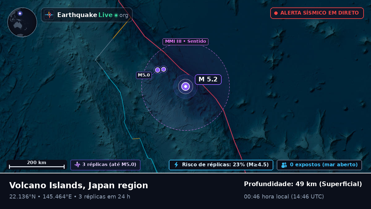 Oceano Pacífico Norte (Northern Mariana Islands)