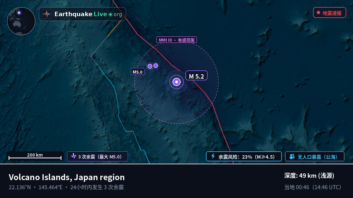 北太平洋 (Northern Mariana Islands)