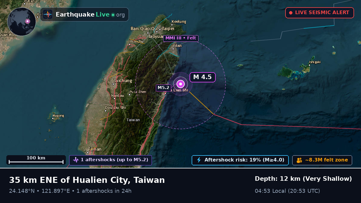 Off the coast of Hualien, Taiwan