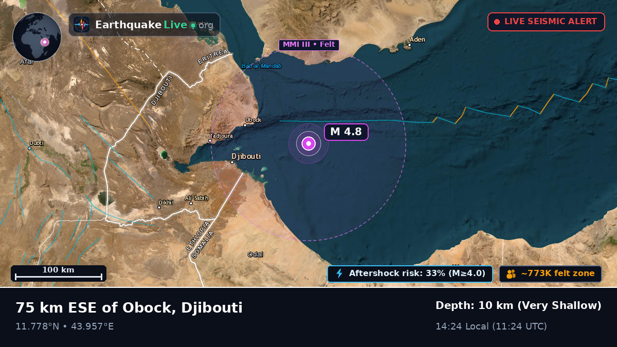 Off the coast of Obock, Djibouti