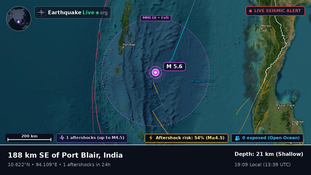 Off the coast of Port Blair, India