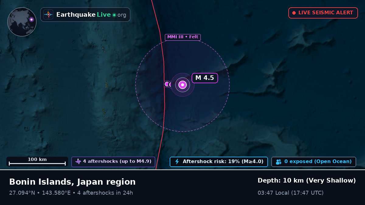 North Pacific Ocean (Japan)