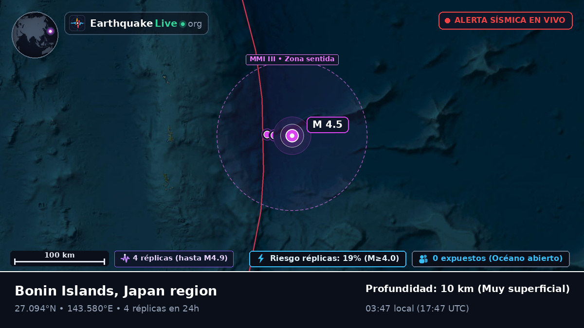 Océano Pacífico Norte (Japón)