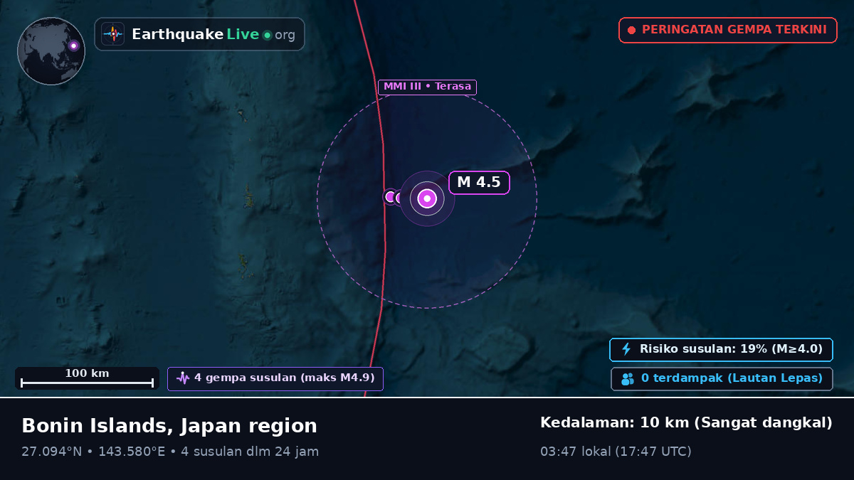 Samudra Pasifik Utara (Jepang)