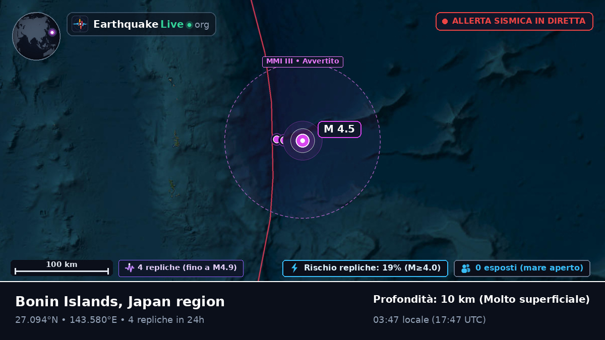 Oceano Pacifico settentrionale (Giappone)