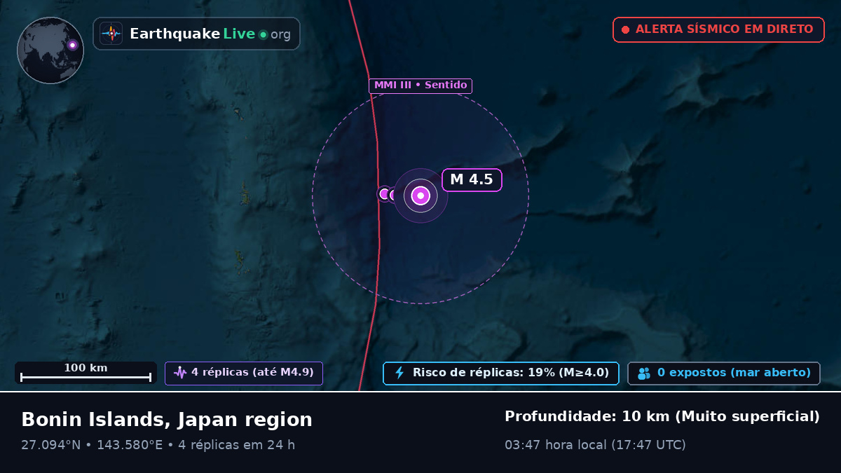 Oceano Pacífico Norte (Japão)