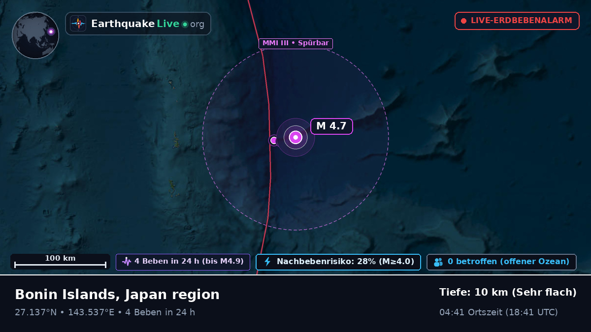 Nordpazifik (Japan)