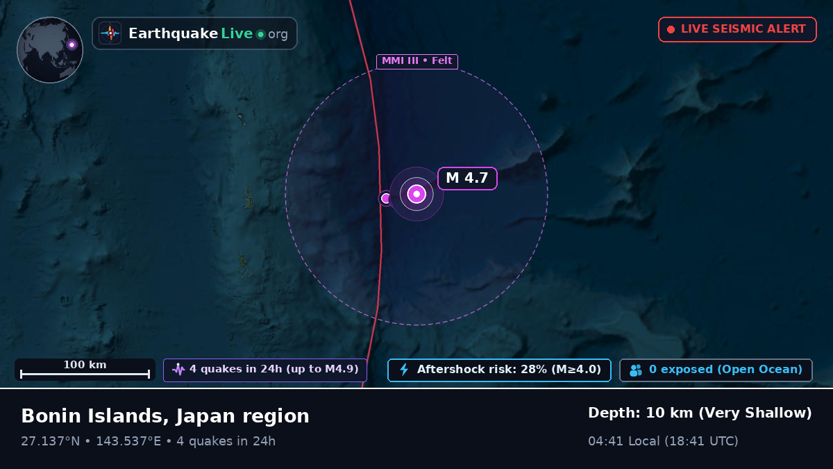 North Pacific Ocean (Japan)