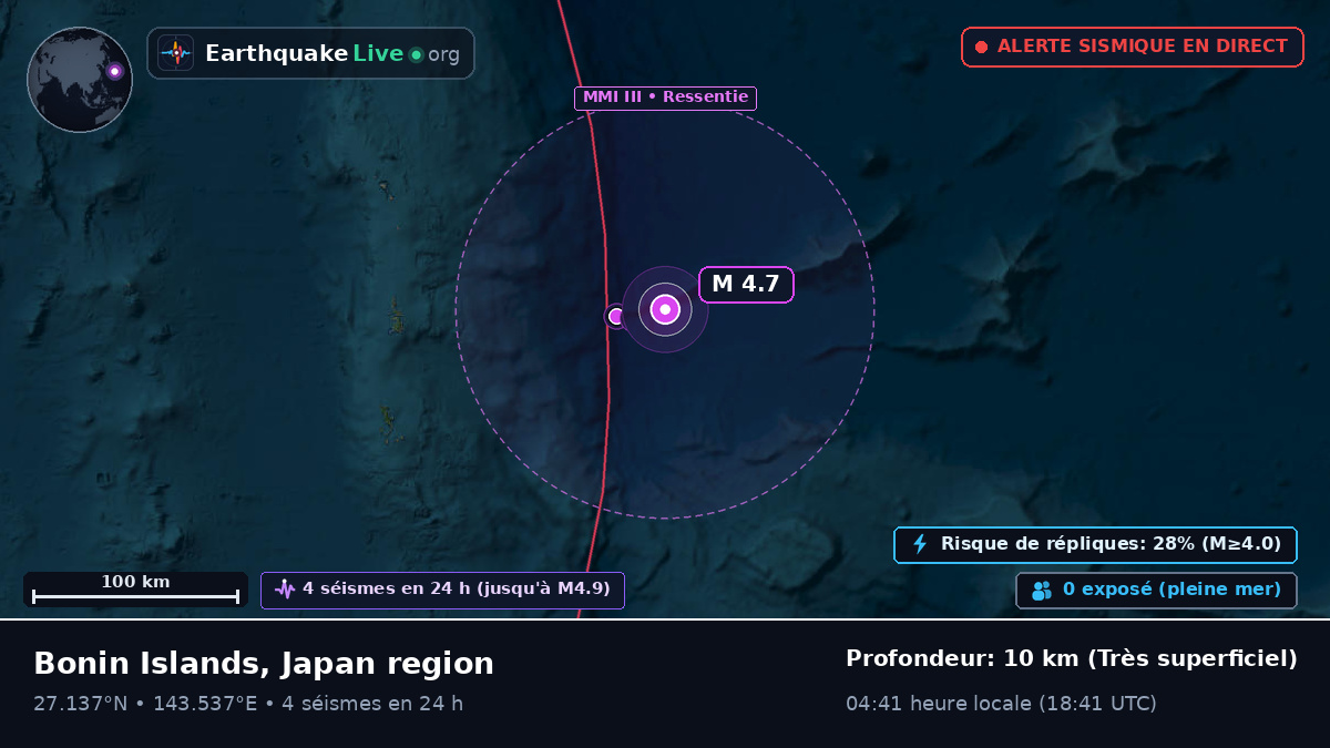 Océan Pacifique Nord (Japon)