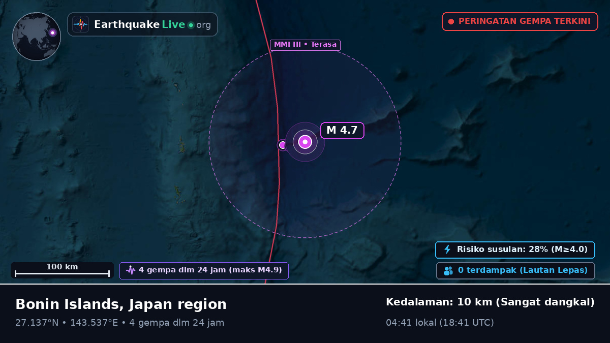 Samudra Pasifik Utara (Jepang)