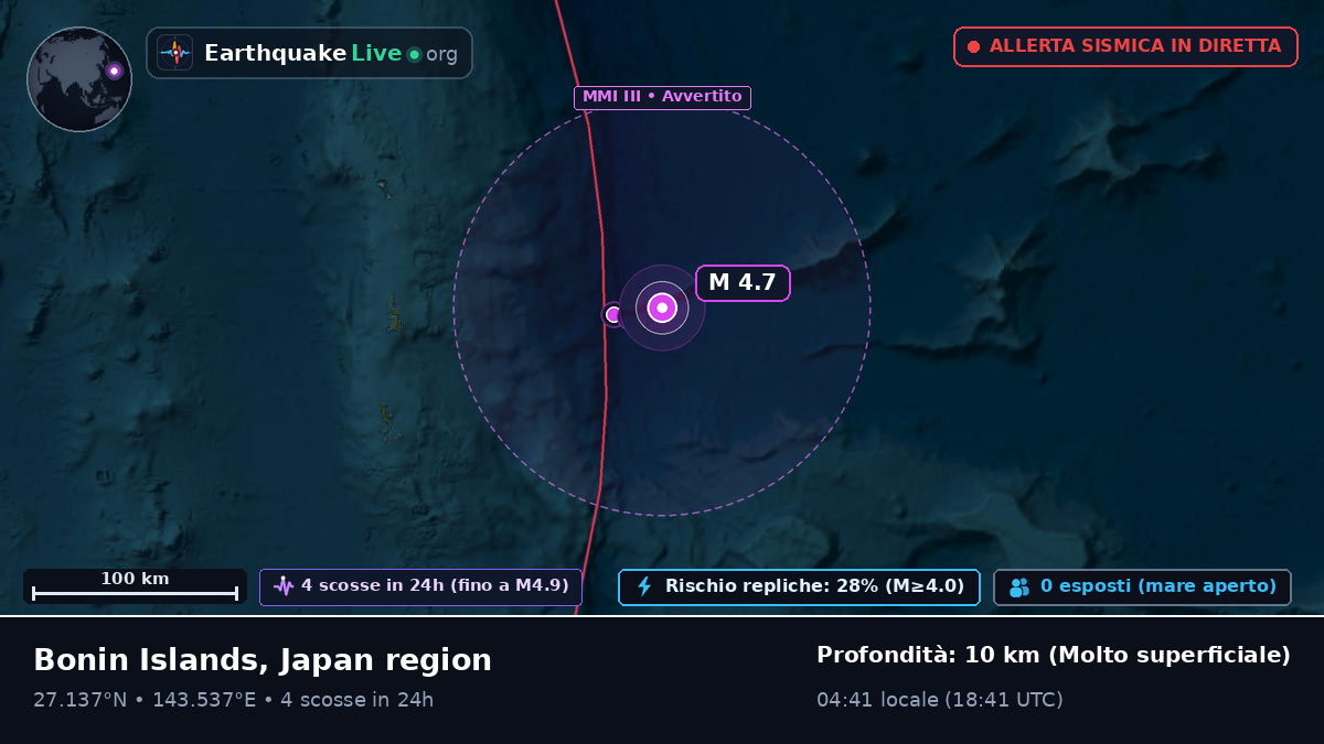 Oceano Pacifico settentrionale (Giappone)