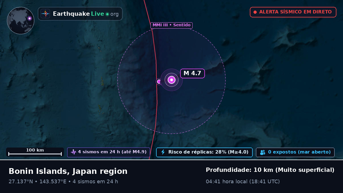 Oceano Pacífico Norte (Japão)