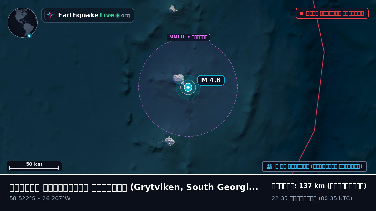 দক্ষিণ আটলান্টিক মহাসাগর (South Georgia and the Islands)
