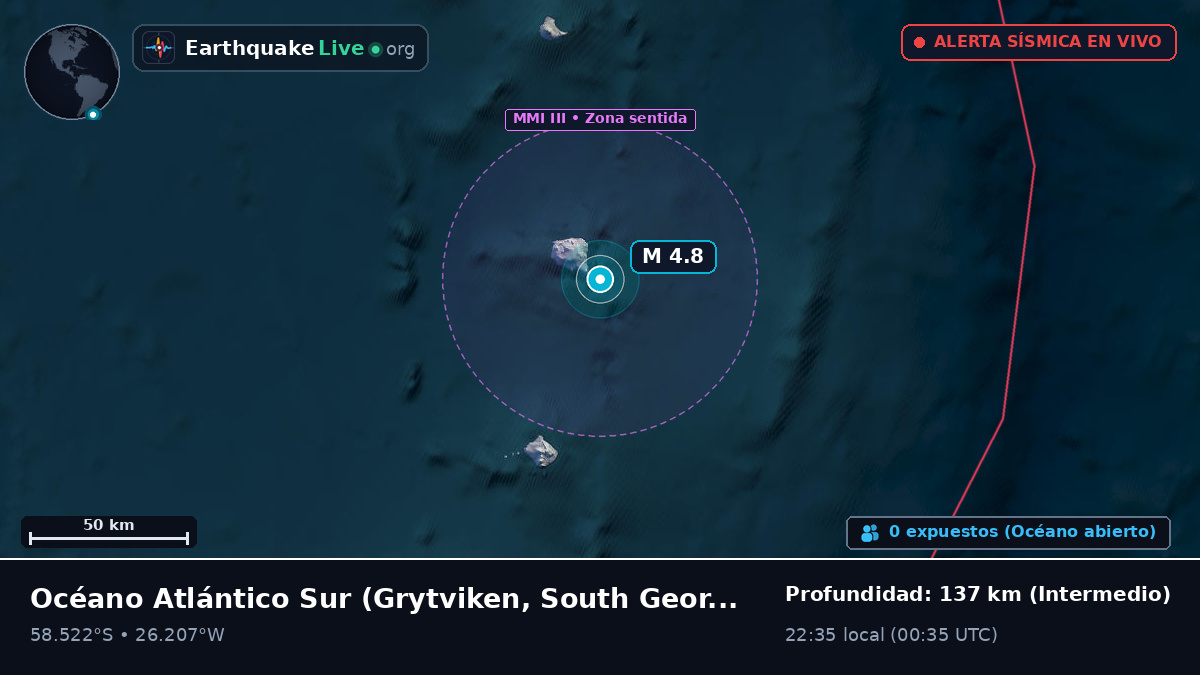 Océano Atlántico Sur (South Georgia and the Islands)