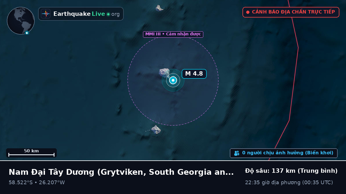 Nam Đại Tây Dương (South Georgia and the Islands)