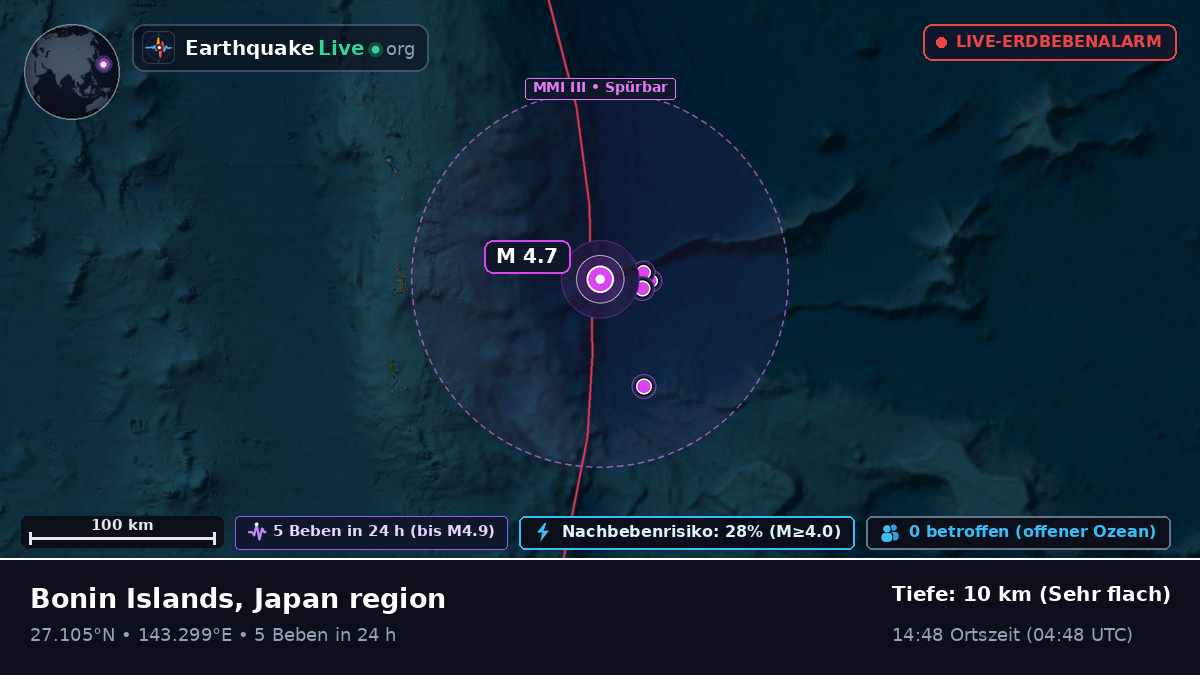 Nordpazifik (Japan)
