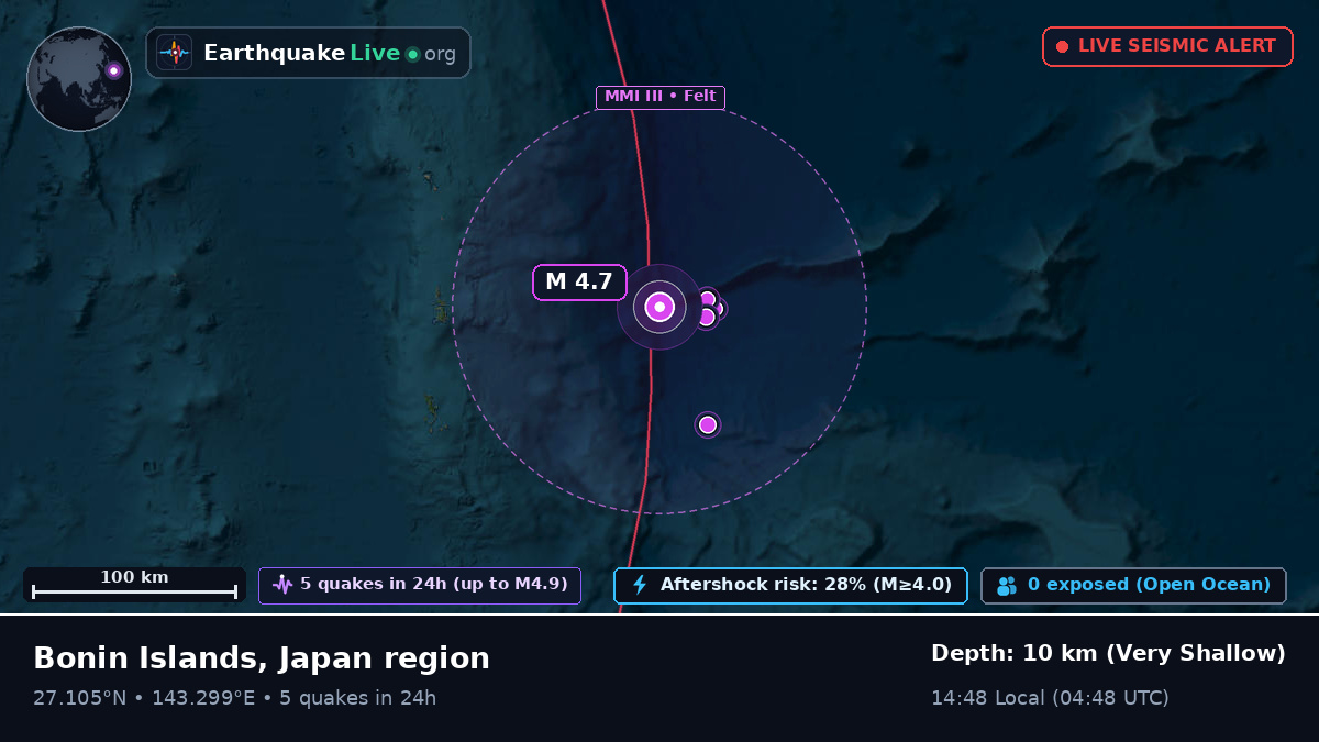 North Pacific Ocean (Japan)