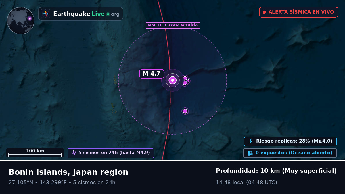 Océano Pacífico Norte (Japón)