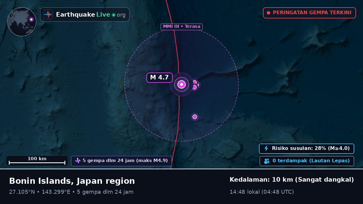 Samudra Pasifik Utara (Jepang)