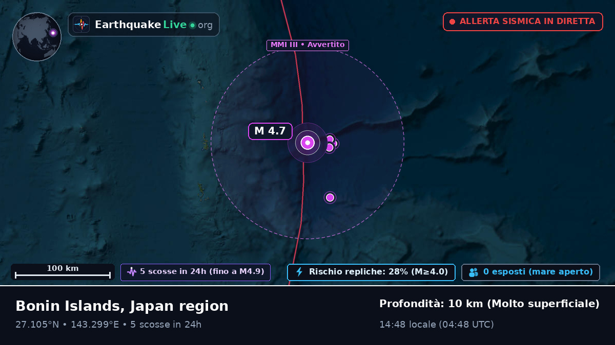 Oceano Pacifico settentrionale (Giappone)