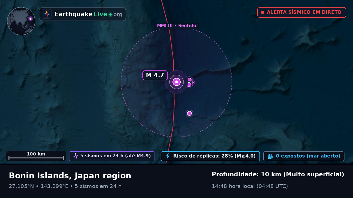 Oceano Pacífico Norte (Japão)