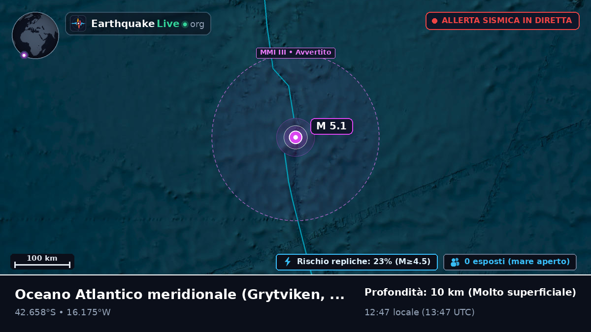 Oceano Atlantico meridionale (South Georgia and the Islands)