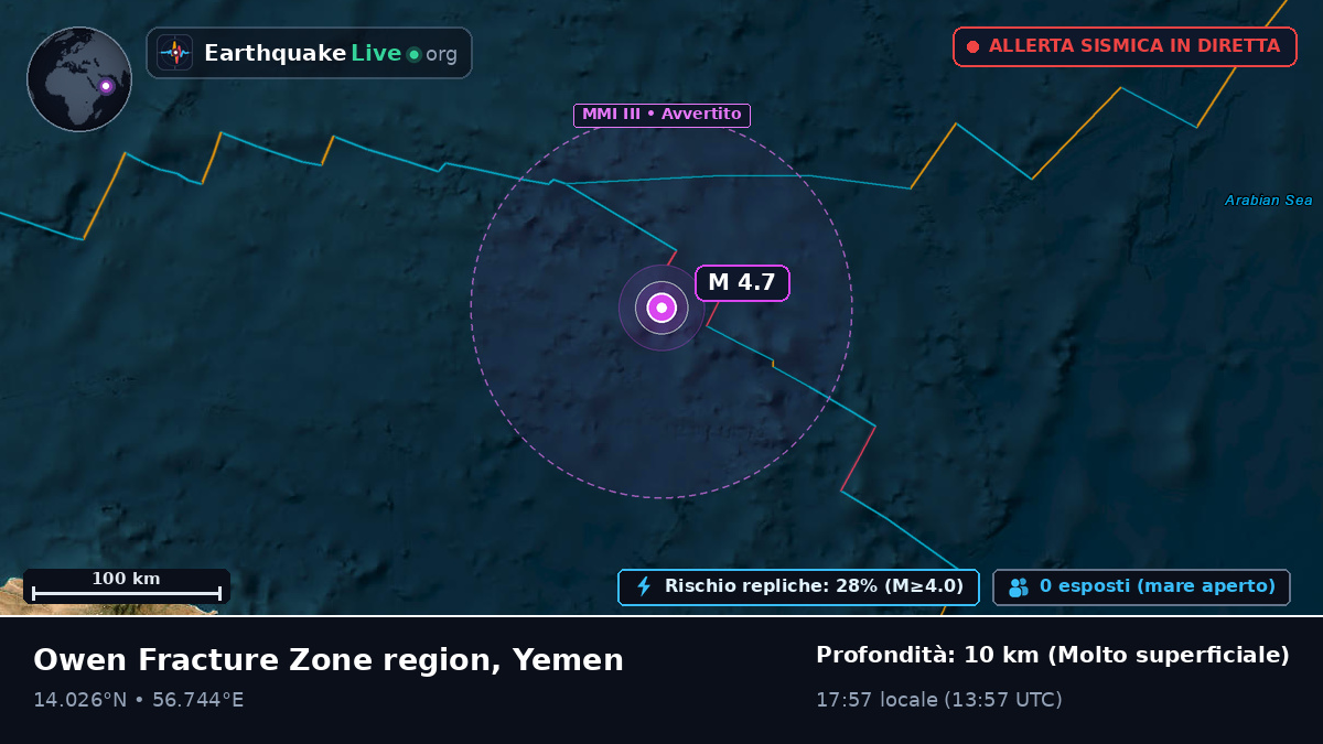 Oceano Indiano (Yemen)