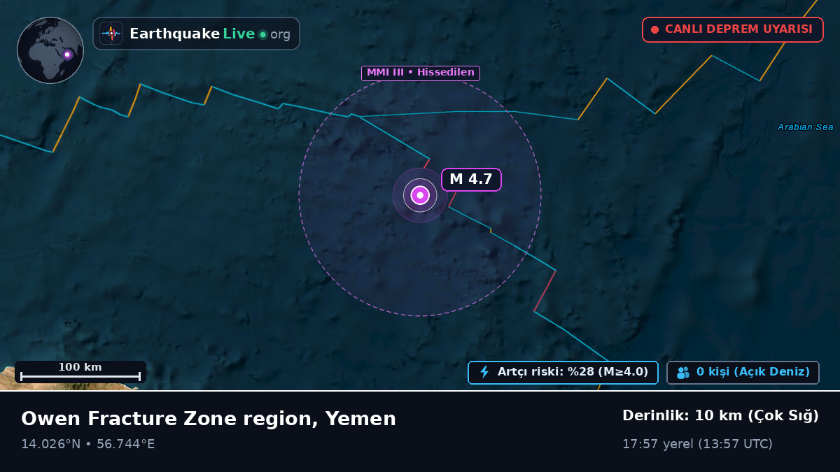 Hint Okyanusu (Yemen)