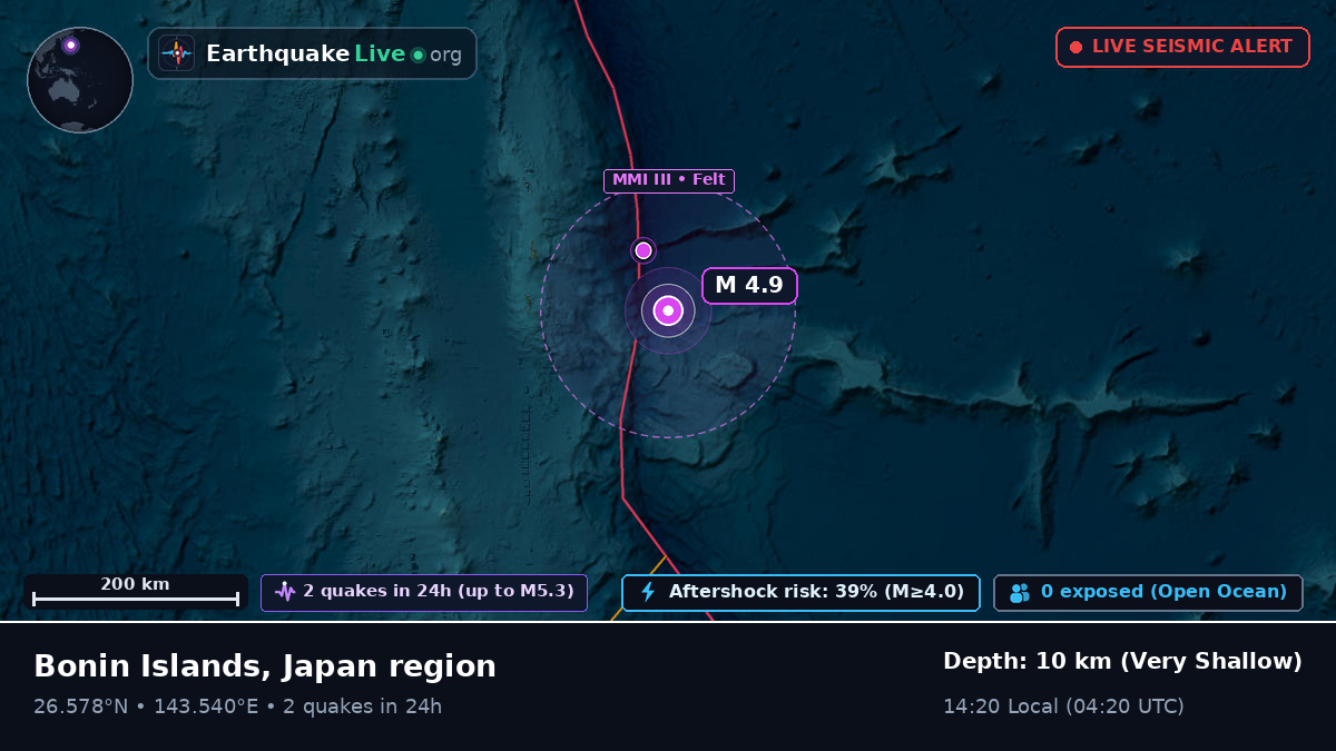 North Pacific Ocean (Japan)