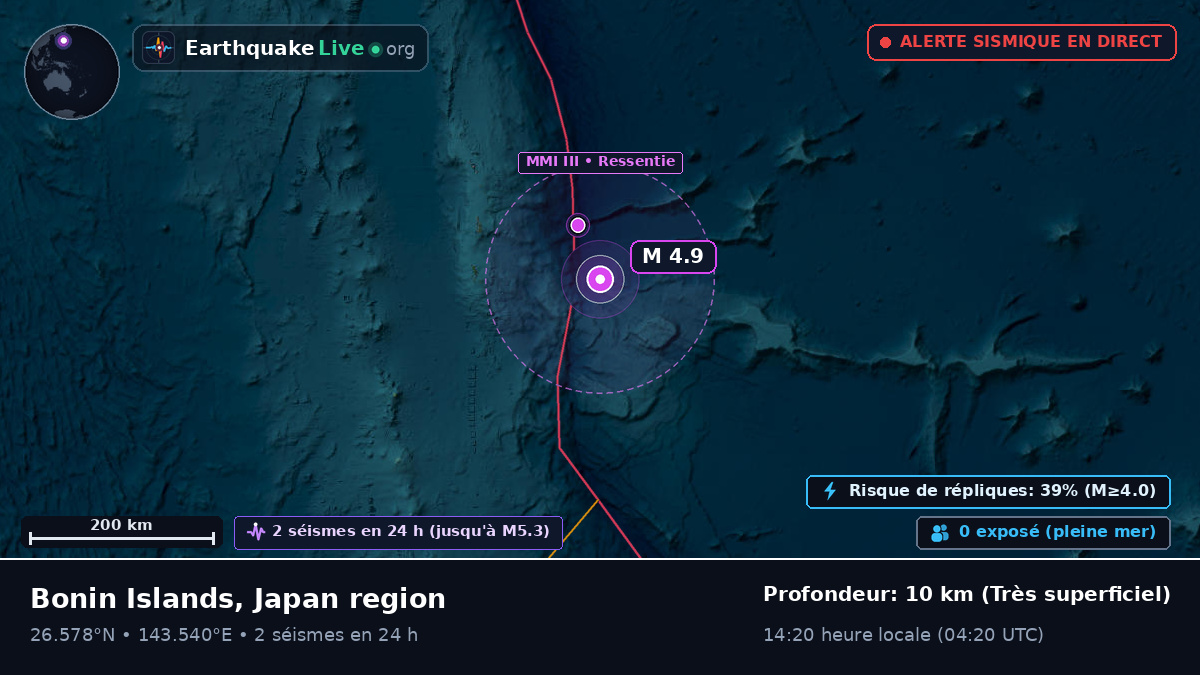 Océan Pacifique Nord (Japon)