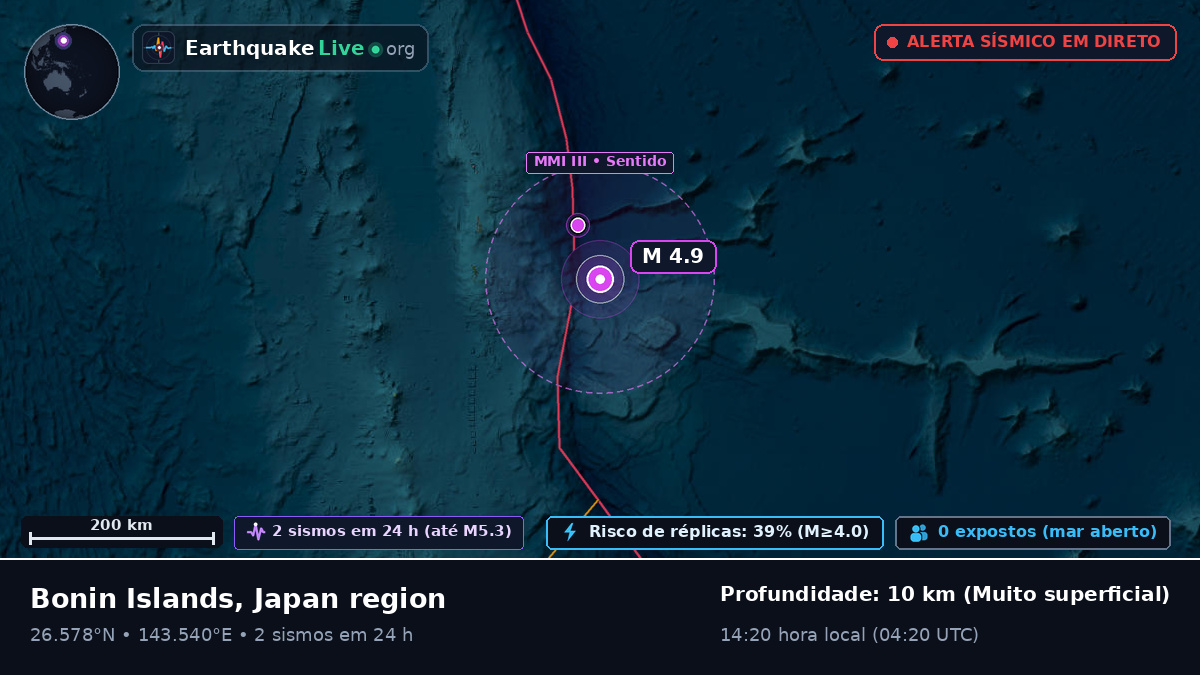 Oceano Pacífico Norte (Japão)