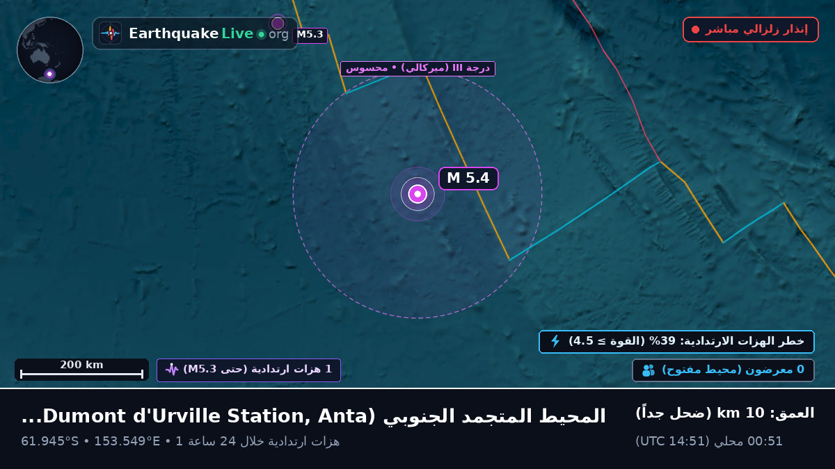 المحيط المتجمد الجنوبي (Antarctica)